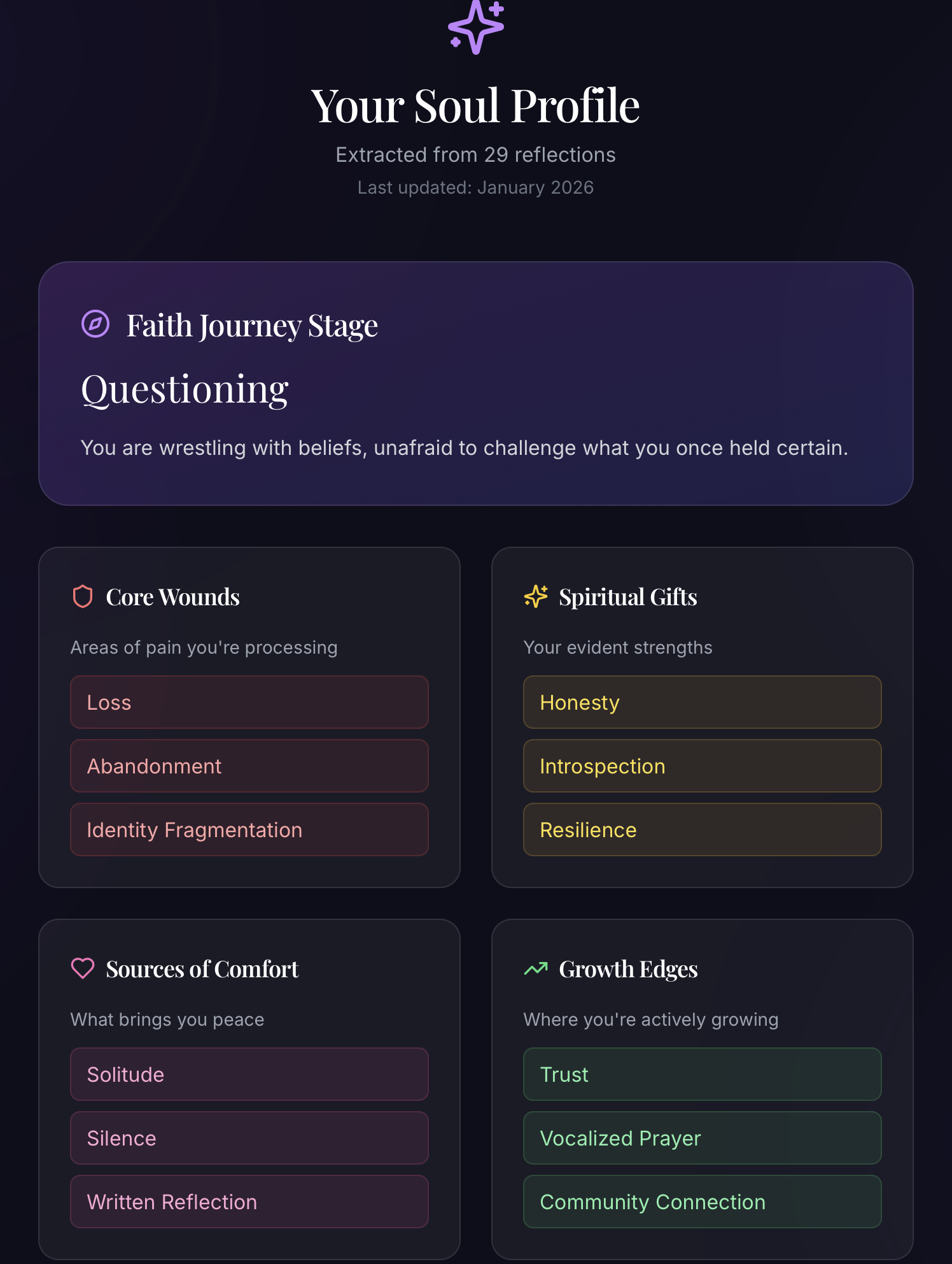Quarterly soul profile insights
